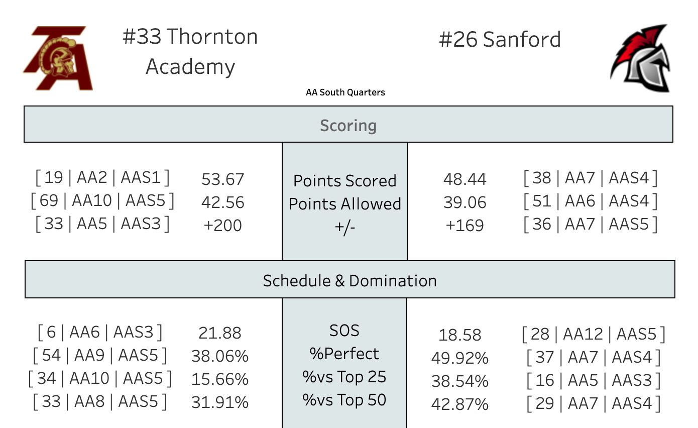 Boys Prelims