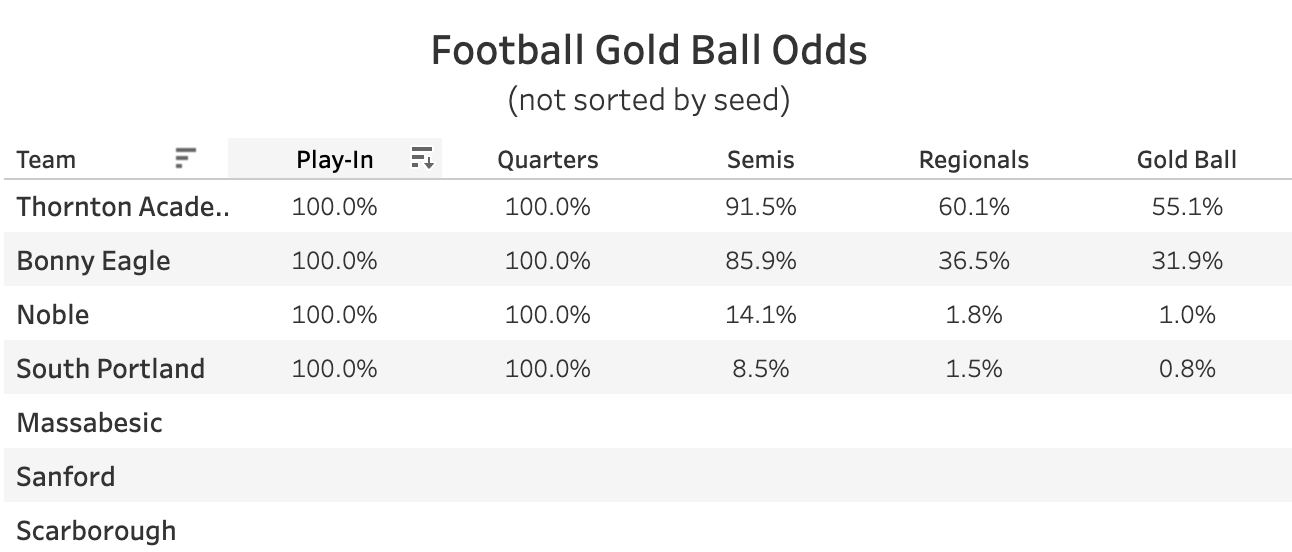 Let's Start the Football Playoffs